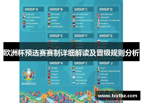 欧洲杯预选赛赛制详细解读及晋级规则分析
